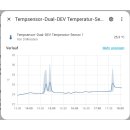 PioTek WLAN-Temperatursensor TS-3 (3 Sensoren) für WLAN, Home Assistant, Raspberrymatic, Homematic CUxD, ioBroker u.a